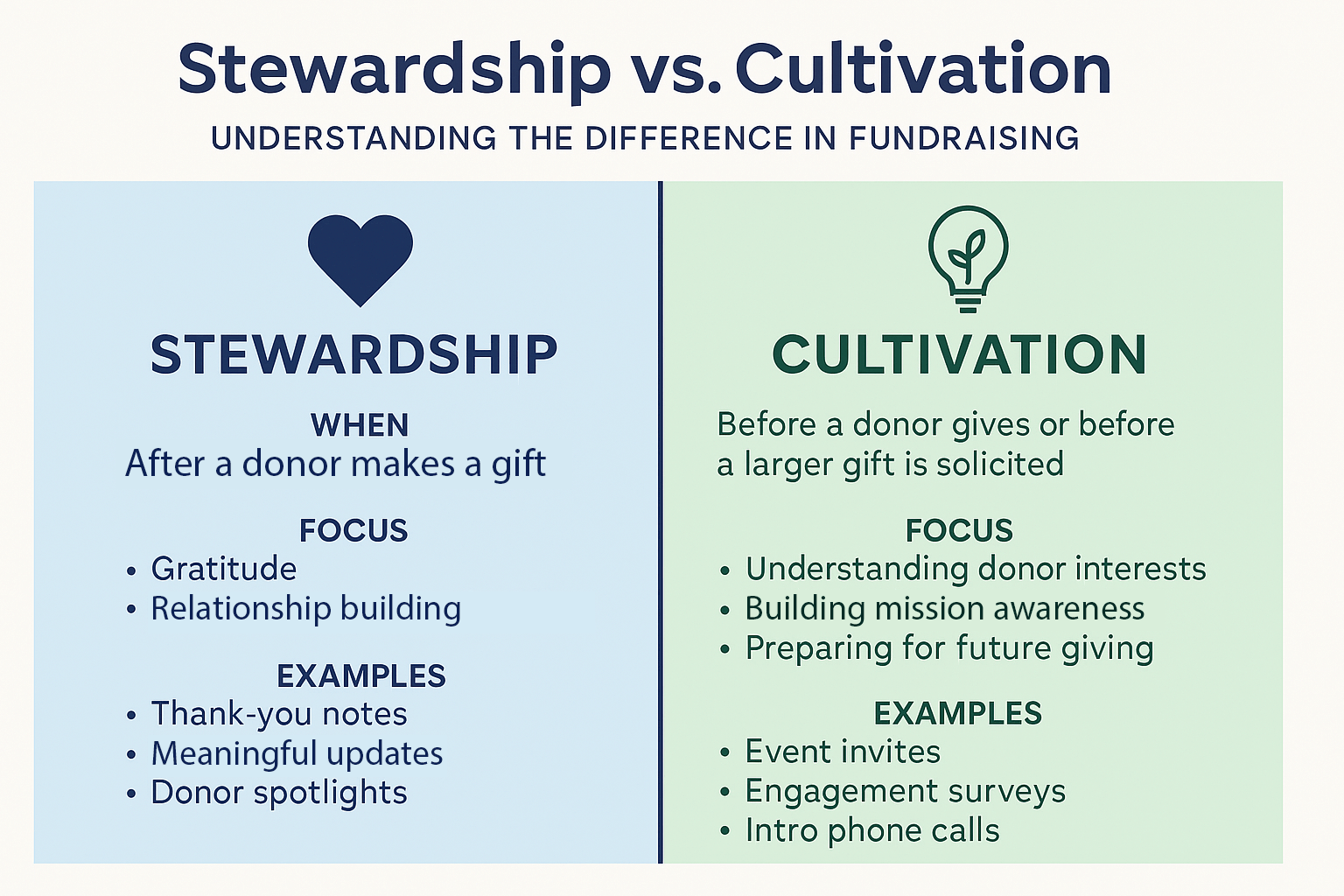 Stewardship vs. Cultivation
