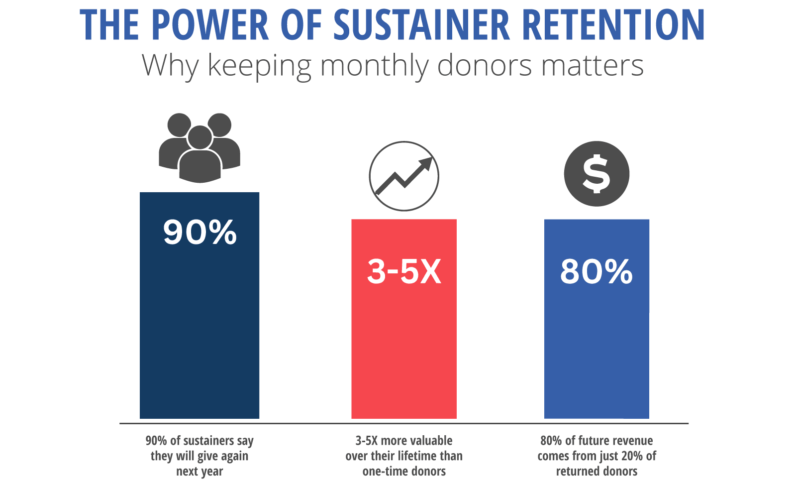 THE POWER OF SUSTAINER RETENTION-Why keeping monthly donors matters