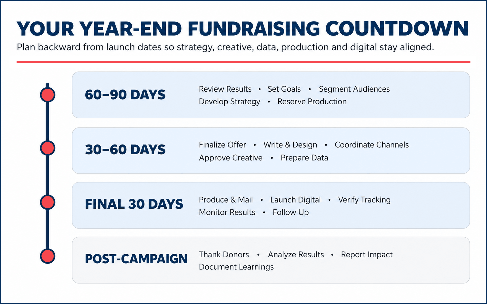 Start the Year-End Fundraising Countdown Now