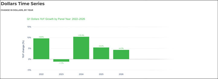 Q1 FEP Report on Dollars Time Series