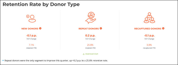 FEP Q1 Report on Retention Rate by Donor Type